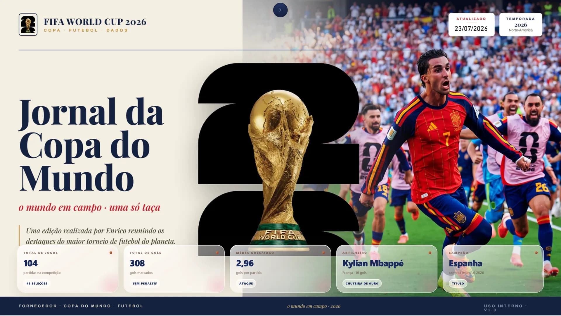 Prévia do projeto Dashboard: Copa do Mundo 2026