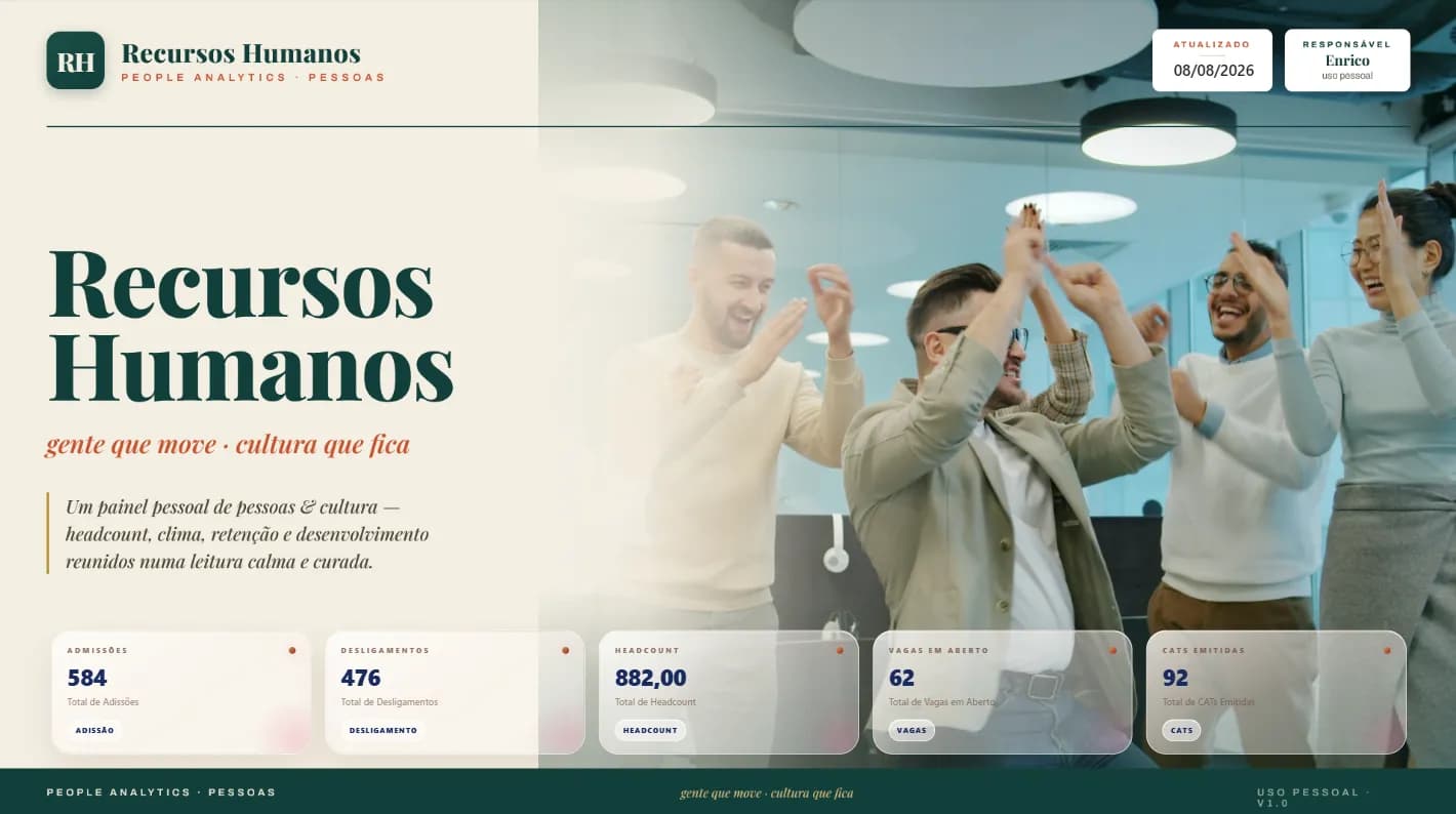 Prévia do projeto Dashboard de Recursos Humanos